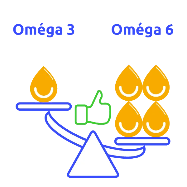 90 % de triglycérides bienfait omega 3 huile epax extra pure poissons novalomega novalturel
