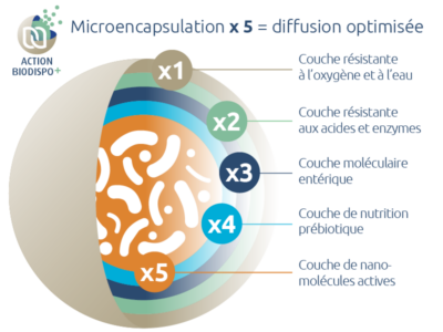 microencapsulation-5-fois-novalturel